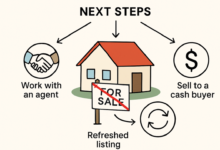 Facing an Expired Listing? Options for Next Steps