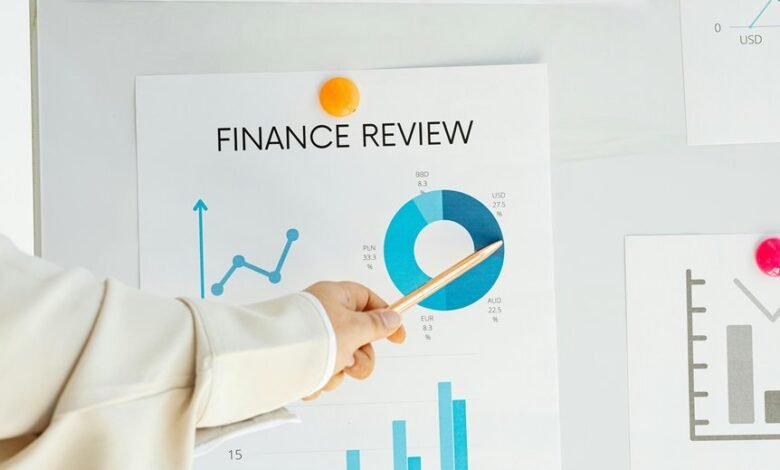 business indicator analysis review