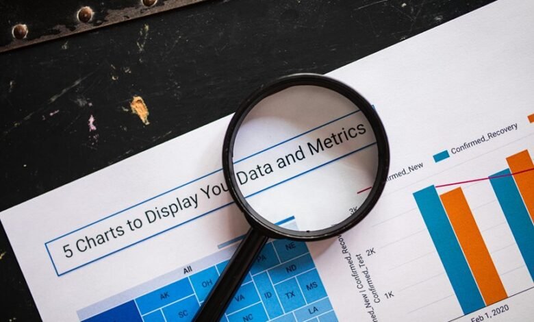 corporate data metrics review