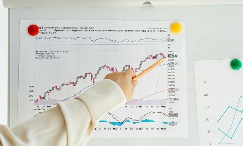 market signal continuity index