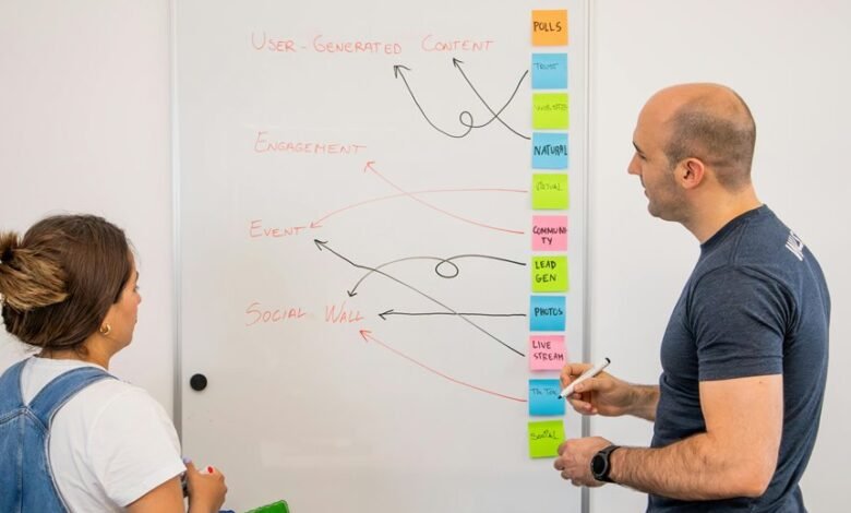 consistent leads demand generation