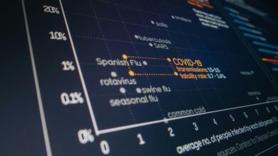 higher close rate strategy